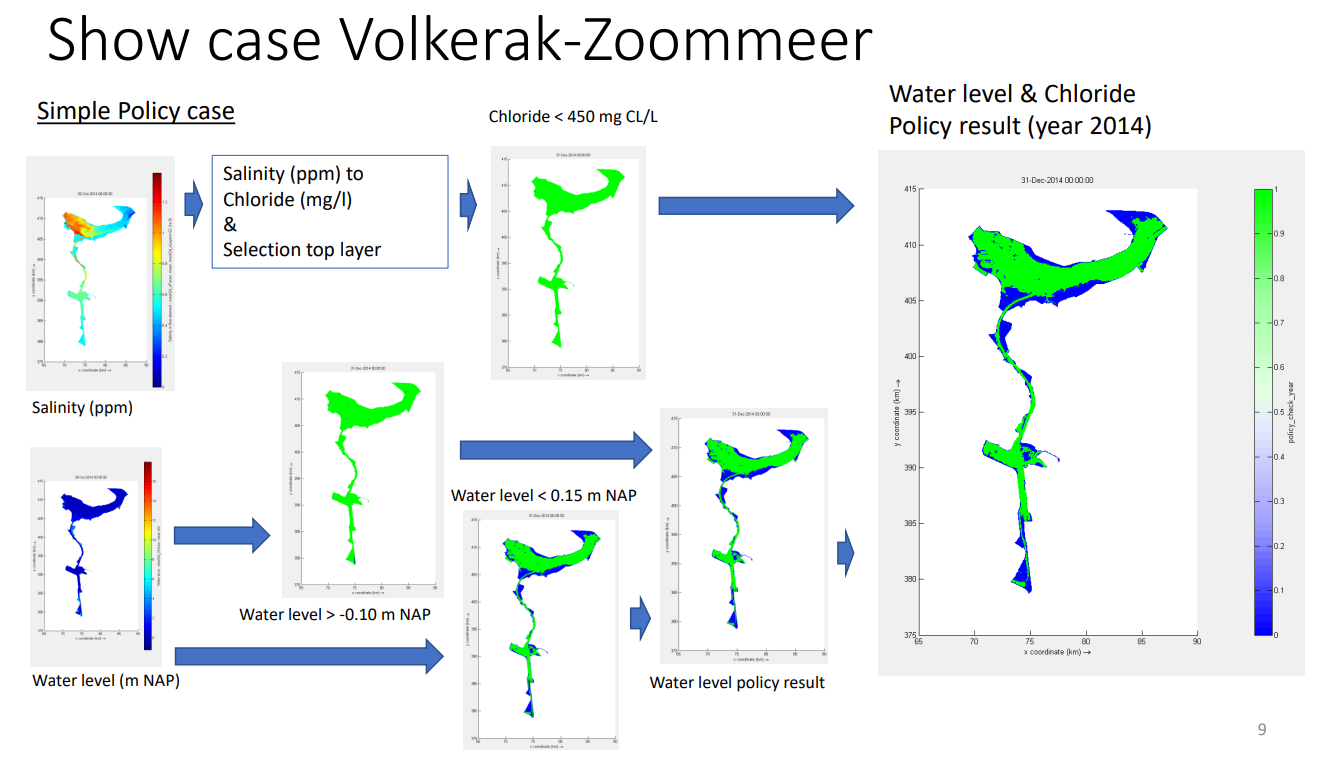 Volkerak Zoommeer