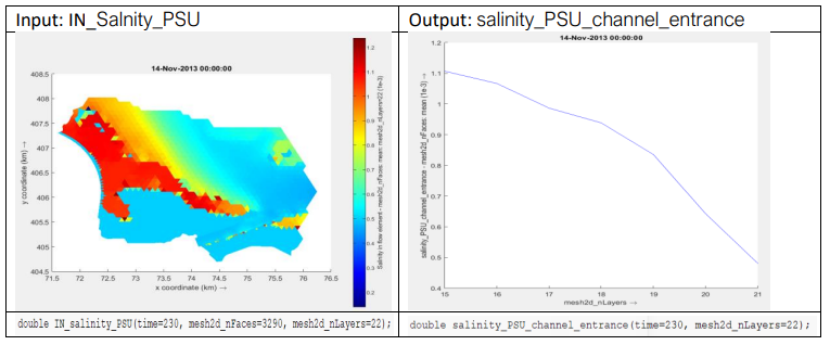 Result Axis filter rule