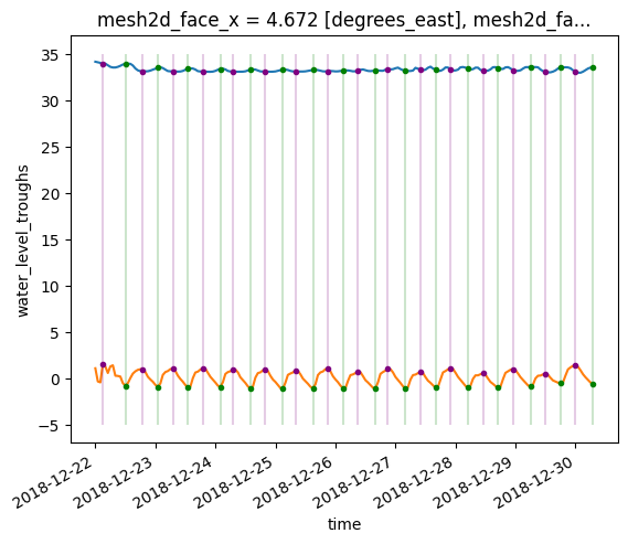 Example filter extremes rule