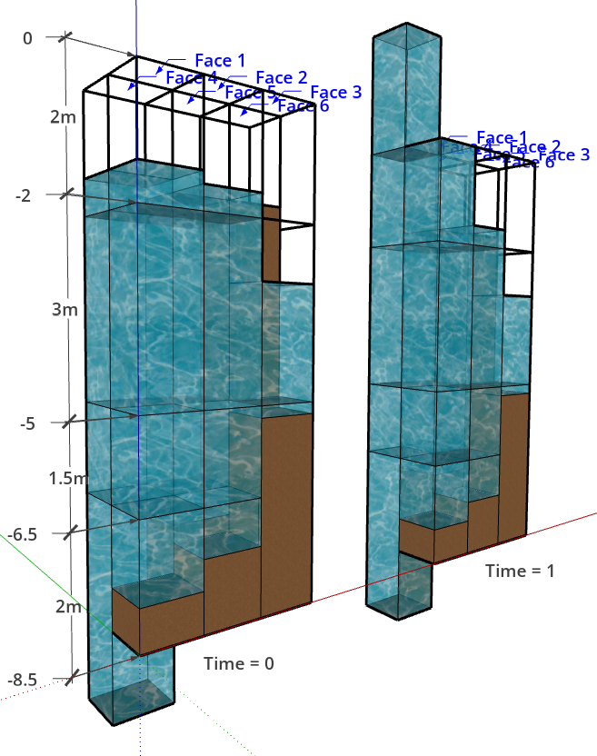 Example depth average rule