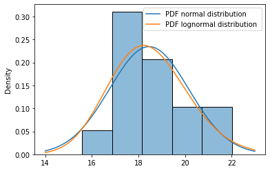 ../../_images/Tutorial_1_Fit_Lognormal_Distribution_21_0.png