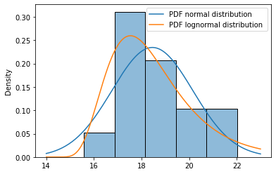 ../../_images/Tutorial_1_Fit_Lognormal_Distribution_23_1.png