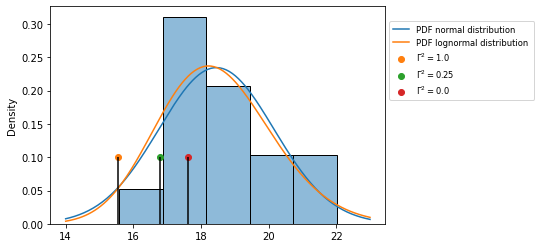 ../../_images/Tutorial_1_Fit_Lognormal_Distribution_31_0.png