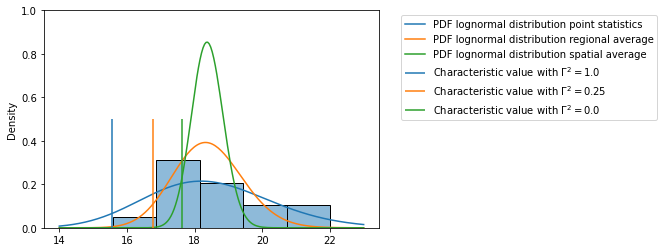 ../../_images/Tutorial_1_Fit_Lognormal_Distribution_40_0.png