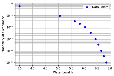 ../../_images/Tutorial_2_Fit_GEV_Distribution_8_0.png