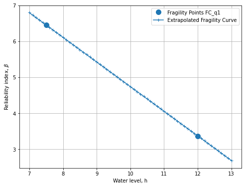 ../../_images/Tutorial_3_Fragility_Curve_Integration_9_0.png