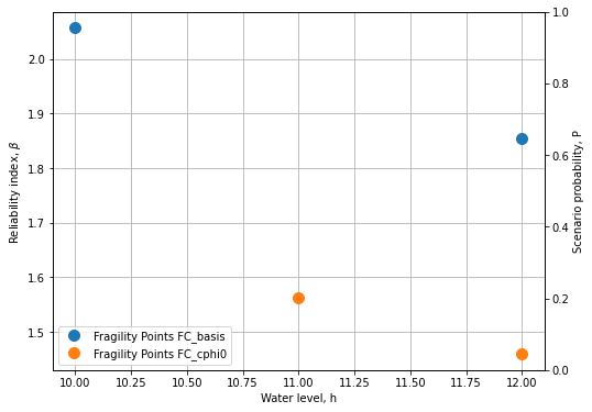 ../../_images/Tutorial_4_Combine_2_Fragility_Curves_Uplift_Scenario_Probability_10_0.png