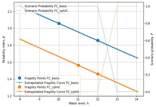 ../../_images/Tutorial_4_Combine_2_Fragility_Curves_Uplift_Scenario_Probability_20_0.png