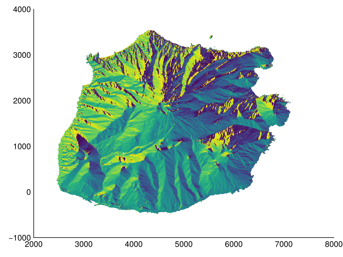 Validation | Geomorphometry.jl