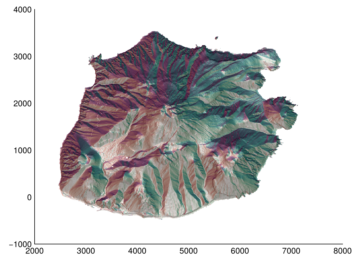 Geomorphometry Usage | Geomorphometry.jl