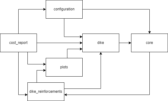 Component diagram