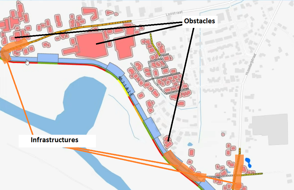 Koswat dike surroundings representation