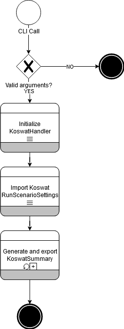 General Workflow