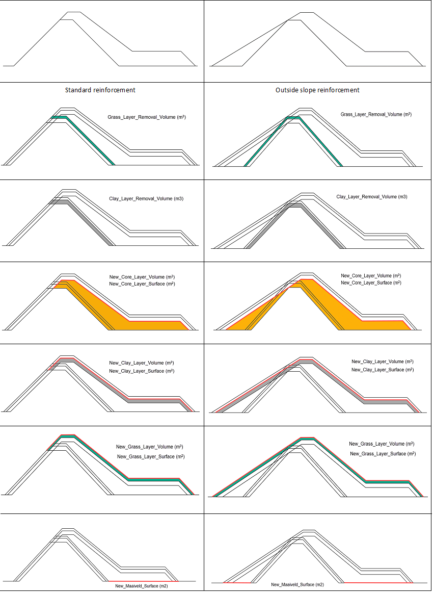 Base profile sand layer