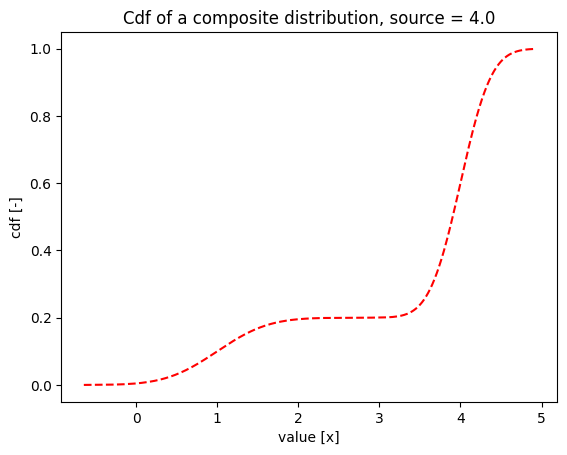 ../_images/_examples_composite_distribution_12_1.png
