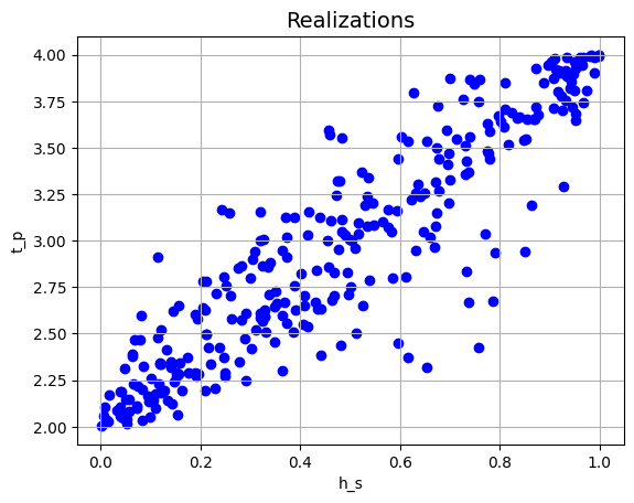 ../_images/_examples_correlations_11_0.png