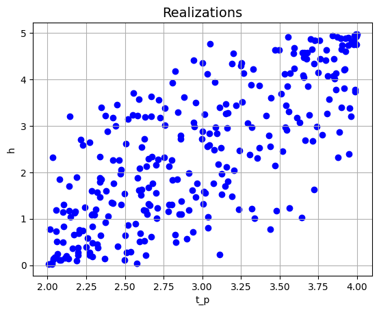 ../_images/_examples_correlations_23_2.png