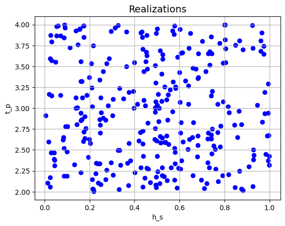 ../_images/_examples_correlations_9_0.png