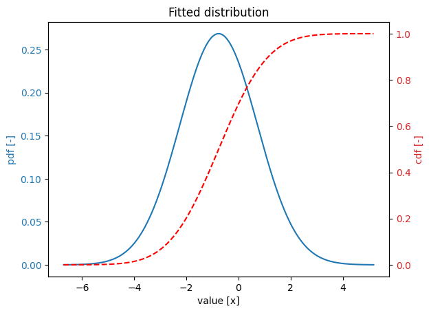 ../_images/_examples_fitting_with_prior_distribution_5_2.png