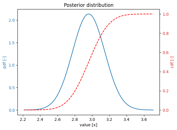 ../_images/_examples_fitting_with_prior_distribution_7_2.png