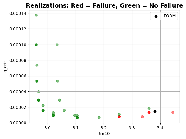 ../_images/_examples_reliability_methods_overtopping_9_3.png