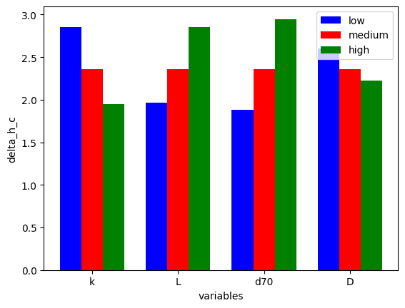 ../_images/_examples_sensitivity_analysis_15_1.png