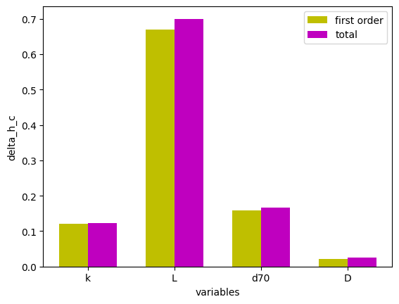 ../_images/_examples_sensitivity_analysis_17_1.png