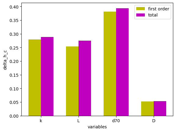 ../_images/_examples_sensitivity_analysis_19_1.png