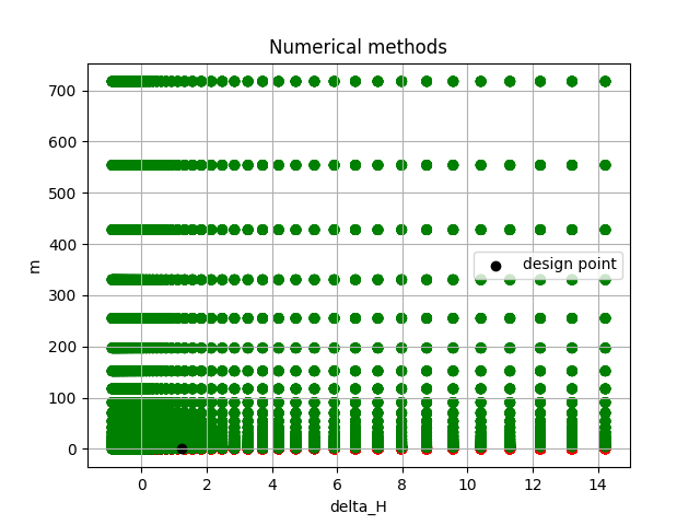Numerical methods