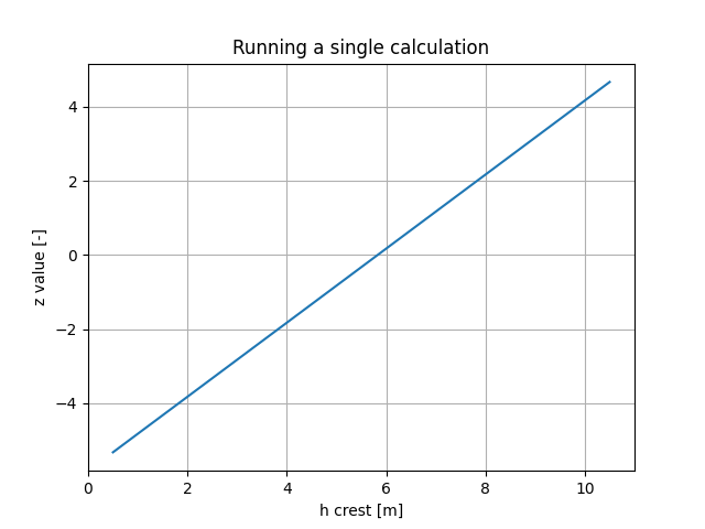 Running a single calculation