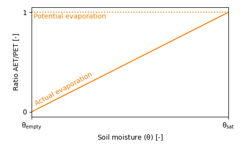 soil_evap