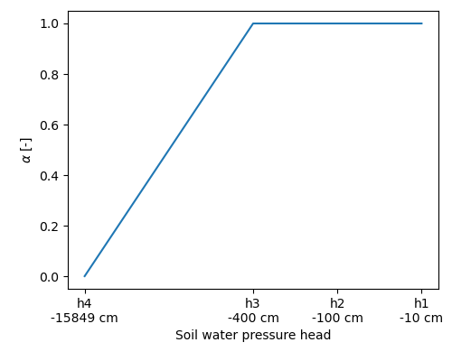 soil_rootwateruptake