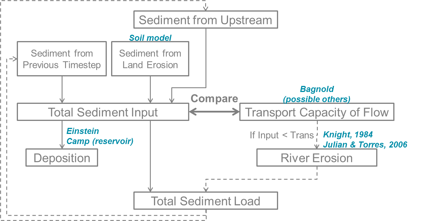 sediment_instream