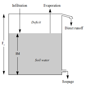 hbv-soilmoist.png