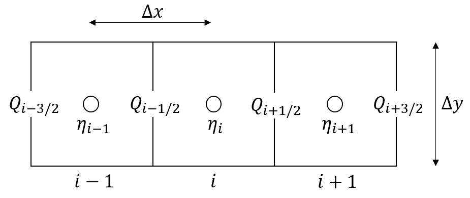 numerical_scheme_almeida