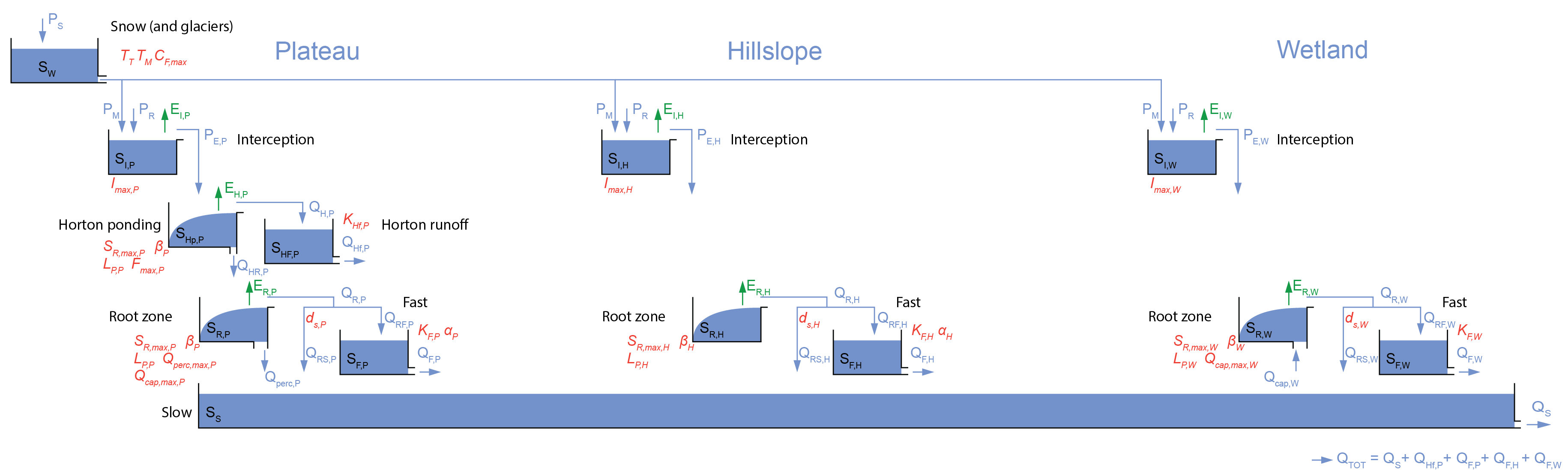 flextopo_julia_3class.png