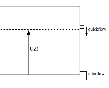 hbv-upper