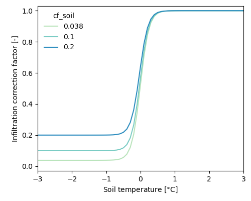 soil_frozeninfilt