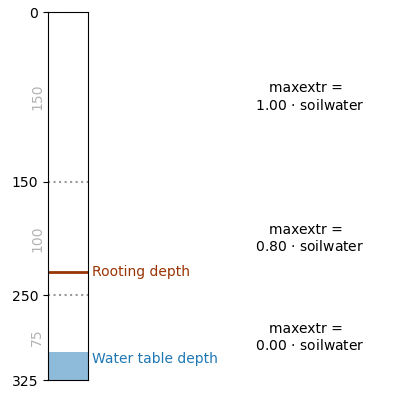 soil_unsatevap
