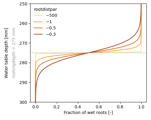 soil_wetroots