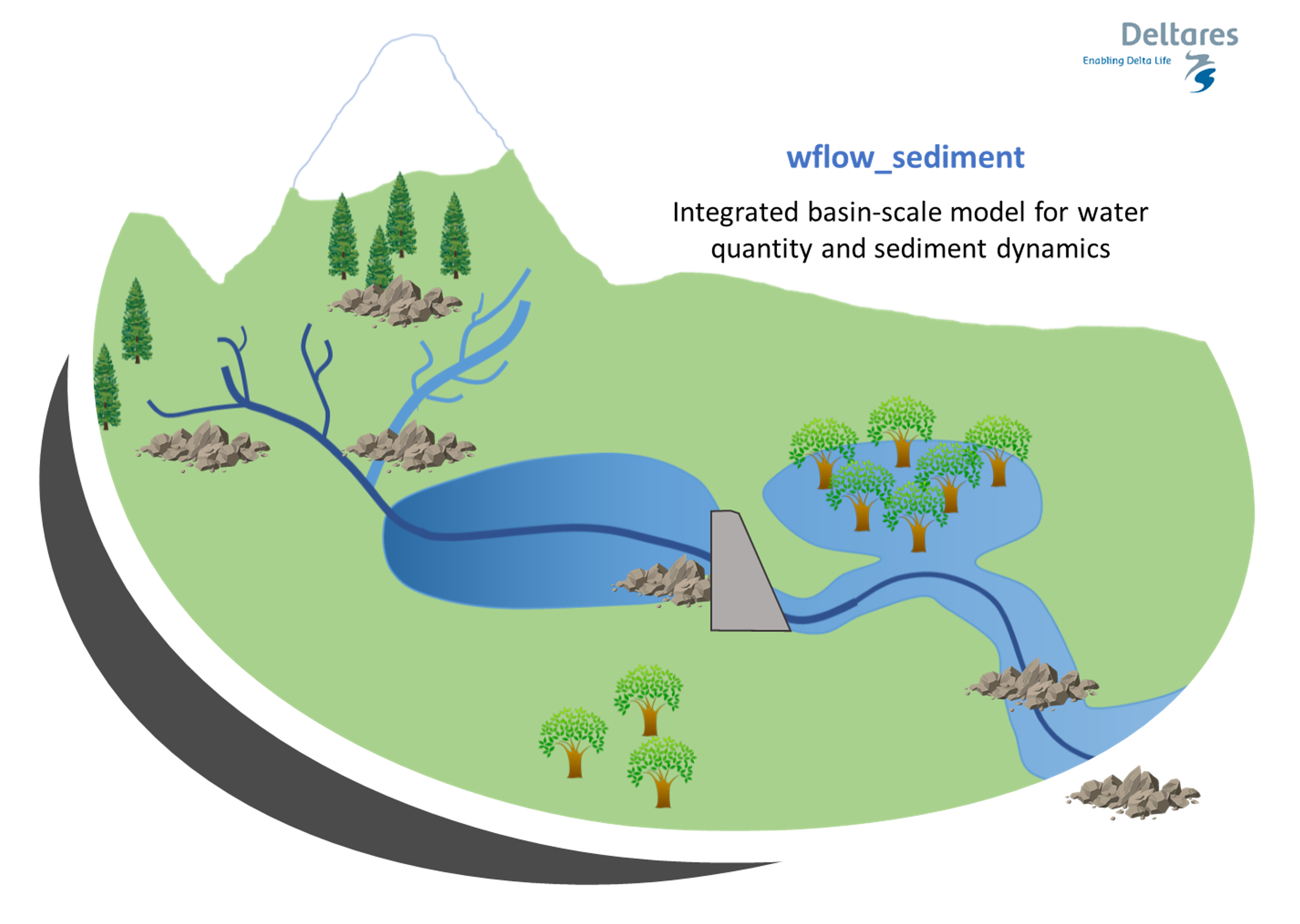 wflow_sediment