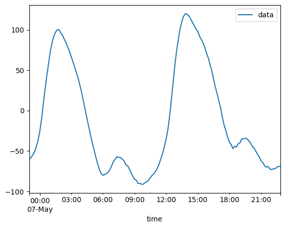 ../_images/notebooks_waterinfo_5_1.png