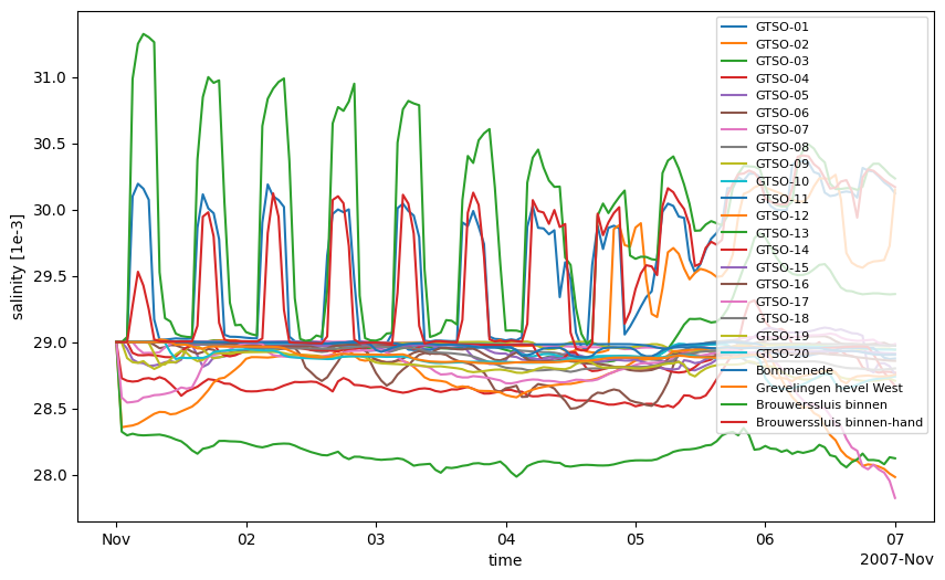 ../_images/notebooks_postprocessing_example_6_1.png