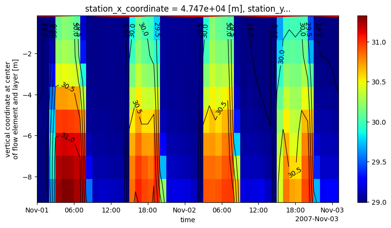 ../_images/notebooks_postprocessing_example_7_1.png