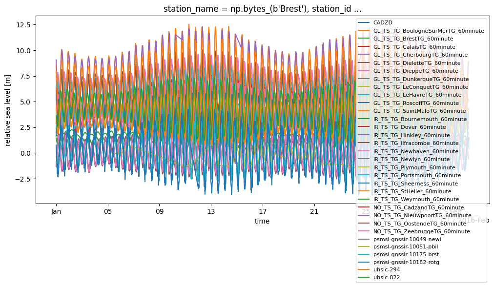 ../_images/notebooks_subset_retrieve_sealevel_observations_11_1.png
