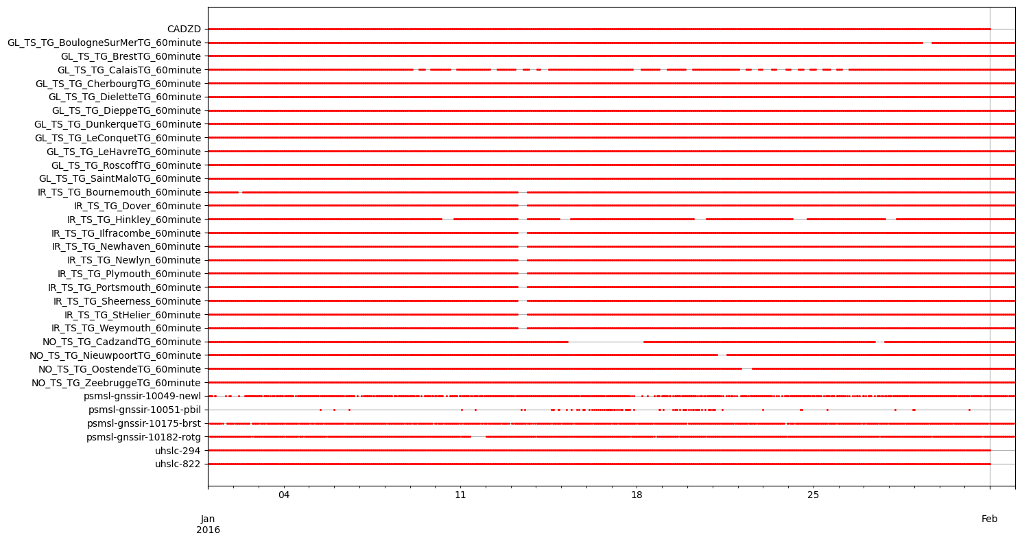 ../_images/notebooks_subset_retrieve_sealevel_observations_12_1.png