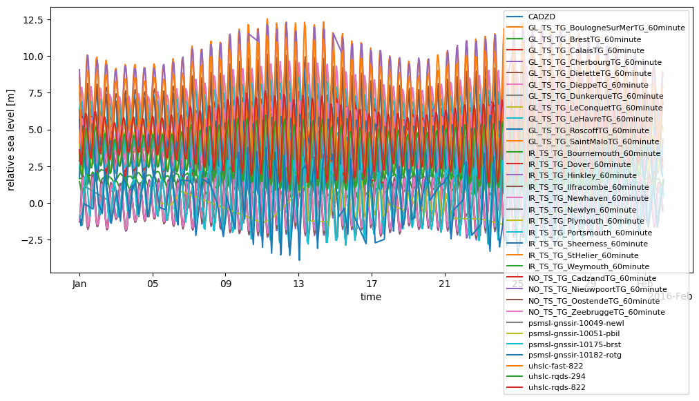 ../_images/notebooks_subset_retrieve_sealevel_observations_9_1.png