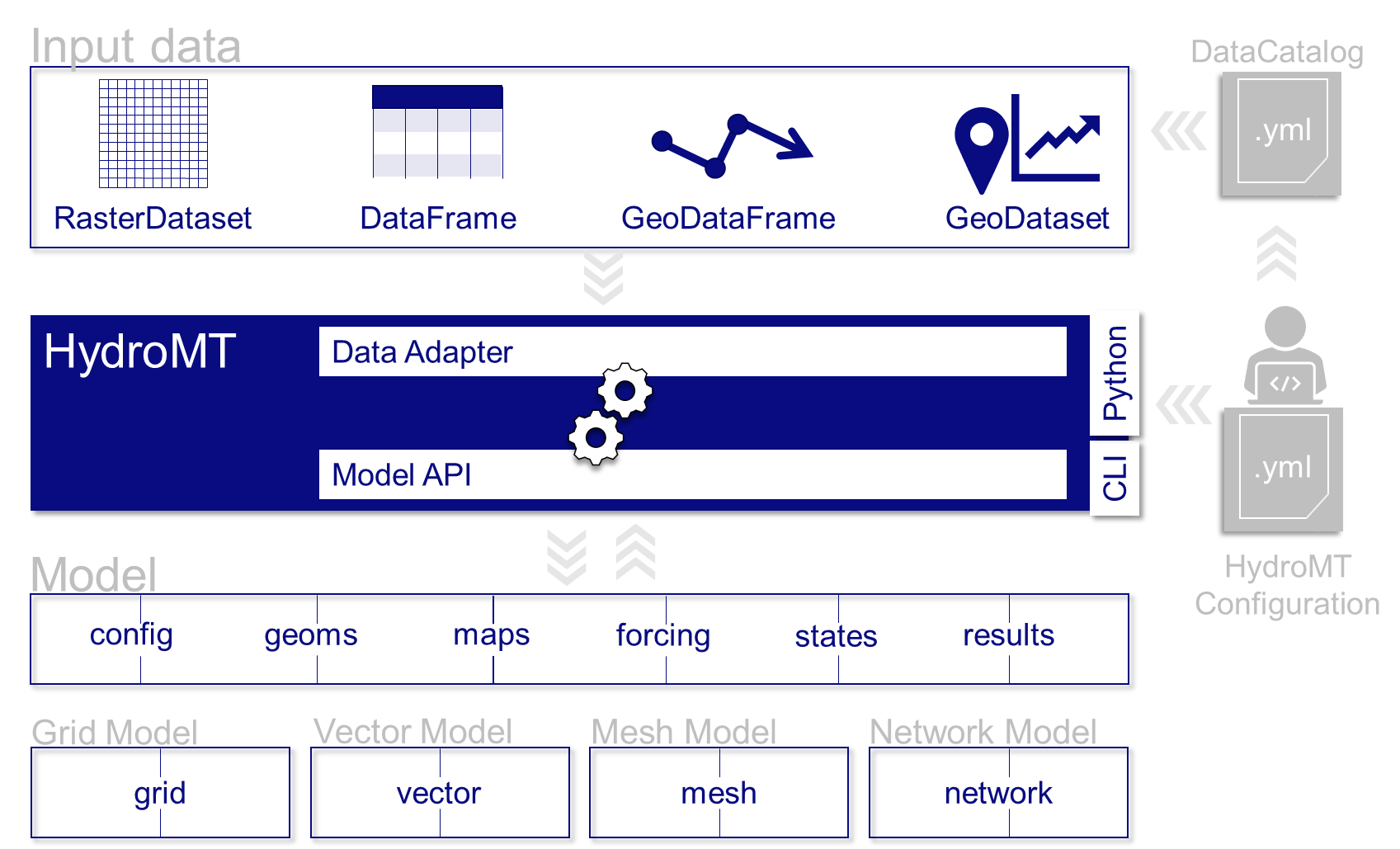 ../../_images/Architecture_model_data_input.png
