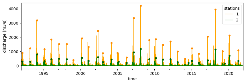 ../_images/_examples_doing_extreme_value_analysis_8_1.png