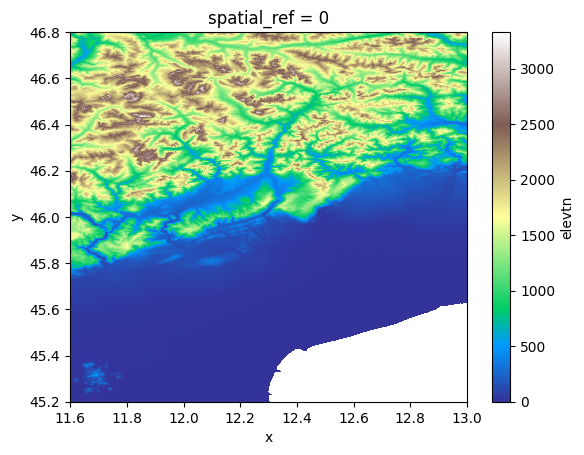 ../_images/_examples_reading_raster_data_10_1.png